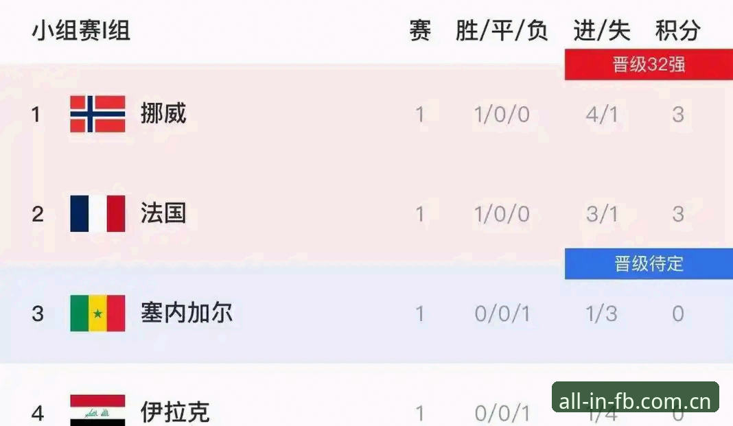 法国3-0伊拉克，姆巴佩的世界杯数据密码全面解析